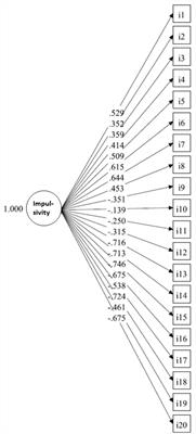 Psychometric Properties of a Short Version of the Impulsiveness Questionnaire UPPS-P in a Brazilian Adult Sample: Invariance for Effects of Age, Sex and Socioeconomic Status and Subscales Viability